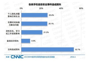 AVAST杀毒软件手机版 