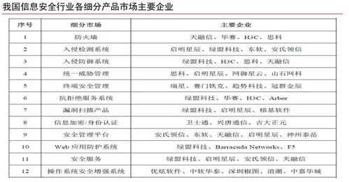  *** 安全工程师 