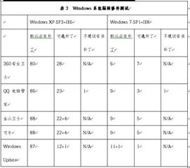 小说排行榜 