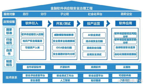 车源供应链 
