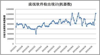 火绒安全软件app下载 