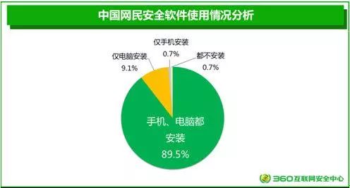  [][][] 安全工程师 