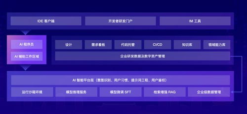 程序员升职记 