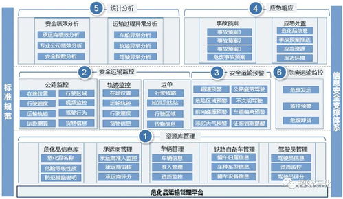 安全生产考试宝典 