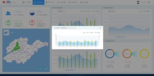 扬尘在线监控系统 