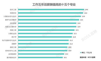 计算机二级惠题库 