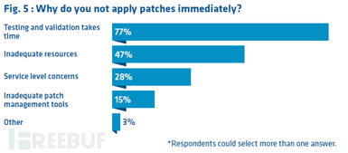 第三方强制分屏软件 